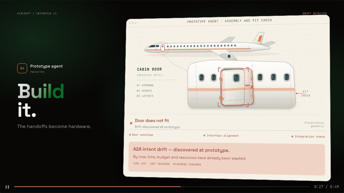The aircraft story: five agents carry a cabin-door fit requirement from mission to assembly